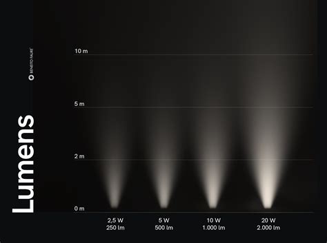 Image result for Luminous Intensity Single LED
