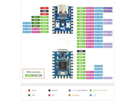 Image result for Arduino Zero Pinout
