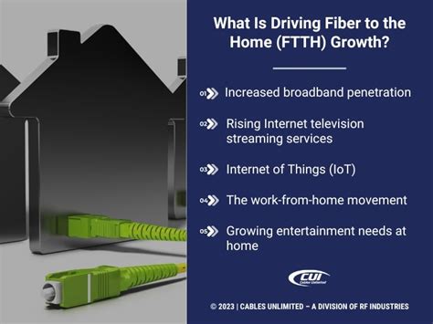 FTTH Home Connection 的图像结果