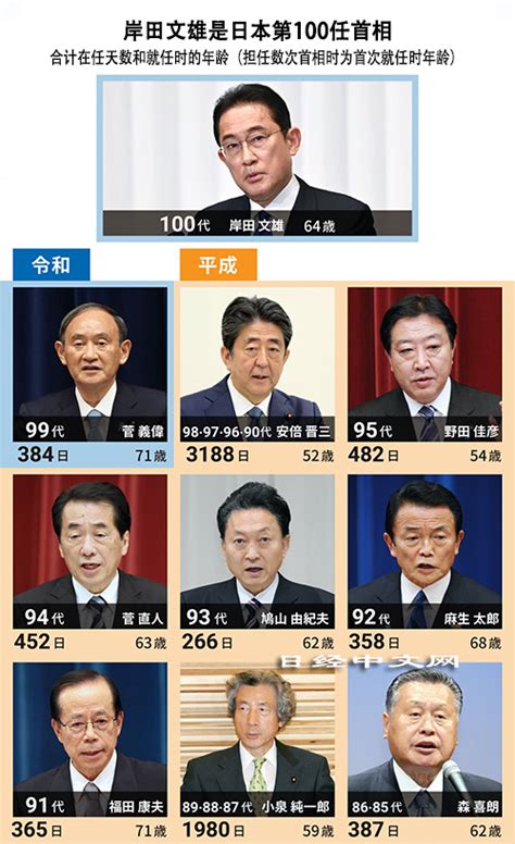 從數據和排名回顧日本100任首相 日經中文網