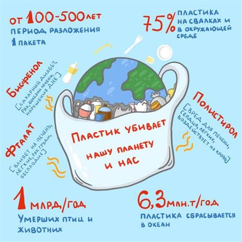 Иллюстрация; против пластика; эко-проект; вред пластика;земля;инфографика;