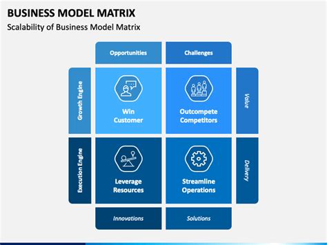Types of Matrix Business Model 的图像结果