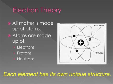 Basic Electrical Theory 的图像结果