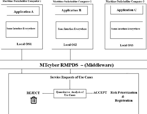 Image result for Data-Driven Requirements Management