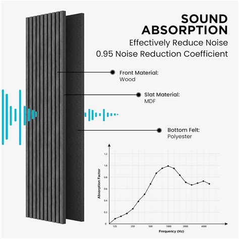 SOCBAZZAR Two Wood Slat Acoustic Panels for Wall and Ceiling, India | Ubuy