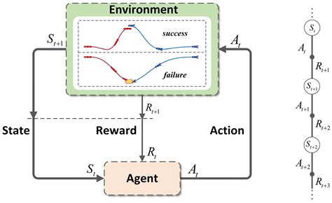 A Deep Reinforcement Learning-Based Intelligent Maneuvering Strategy ...