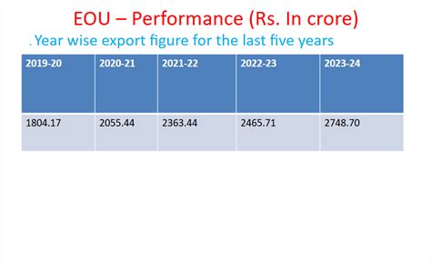 Falta SEZ | Performance