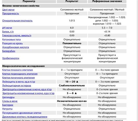 Анализ мочи плохой расшифровка - Вопрос нефрологу - 03 Онлайн