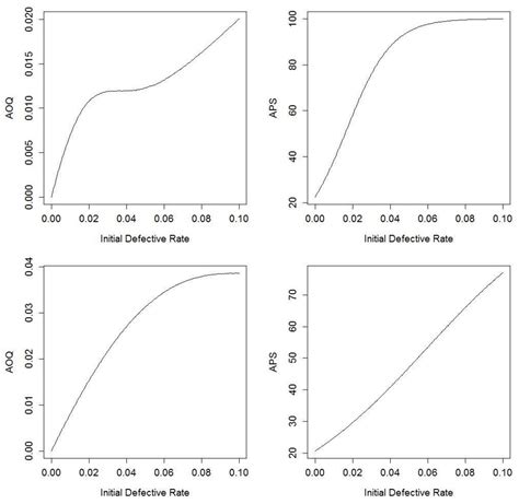 Short-Run Contexts and Imperfect Testing for Continuous Sampling Plans