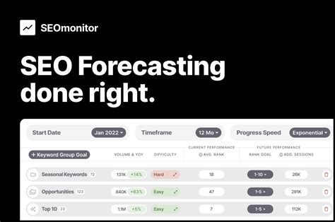 How to Create an SEO Forecast [Free Template Included] — Whiteboard Friday