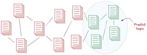 Image result for Basic Graph Nueral Networks Tutorial
