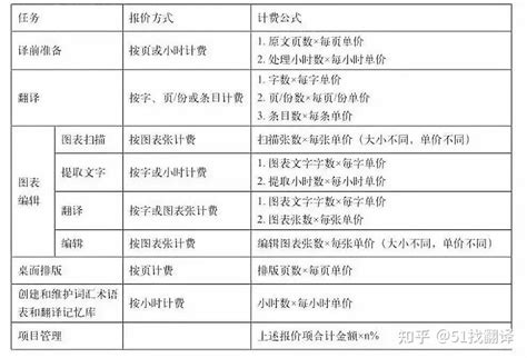 同声传译翻译收费价格报价一览