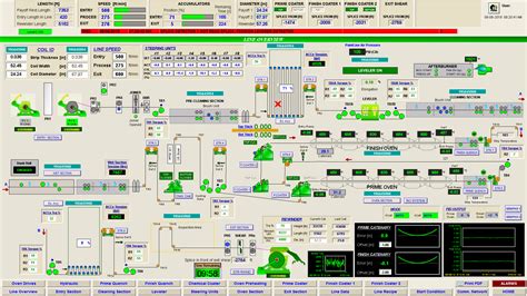 Image result for HMI/SCADA System
