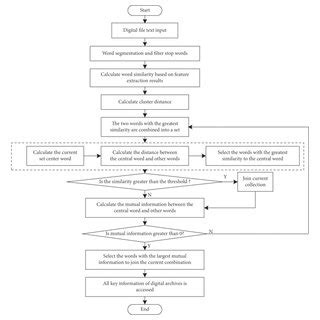 Image result for Key Information Extraction