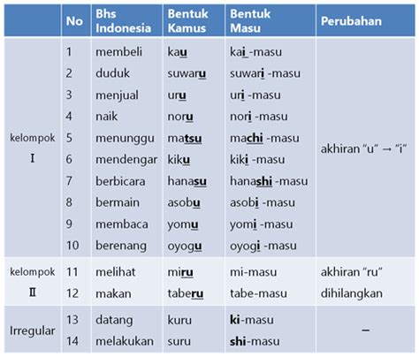 Image result for Transcript of Records S Computer Programming Input
