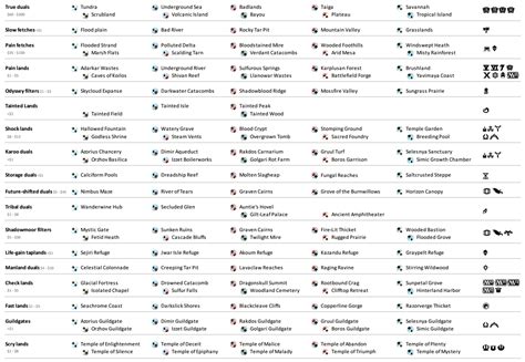 Mtg Set Symbols List Printable With Pictures - Printable Free Templates
