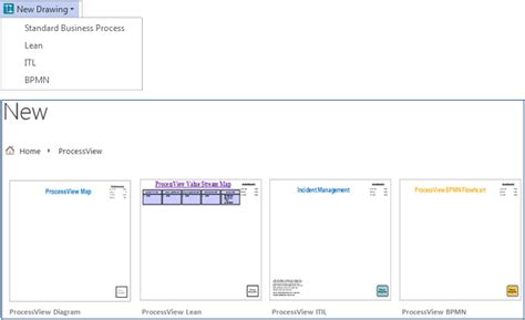 Image result for Process
