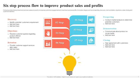 Image result for Process Introduction PPT