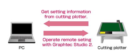 Image result for Graphtec Tutorials