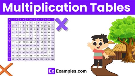 Math Multiply Tables 的图像结果