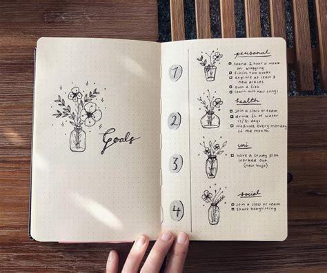 bujo goals spread
