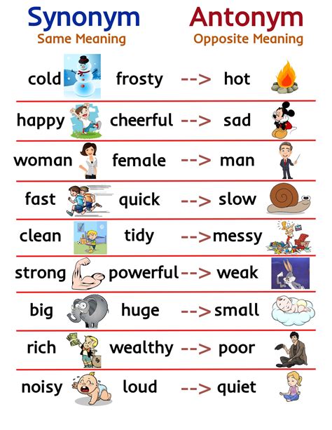 Synonym/ Antonym Educational Chart for Kids- Parts of Speech *digital ...