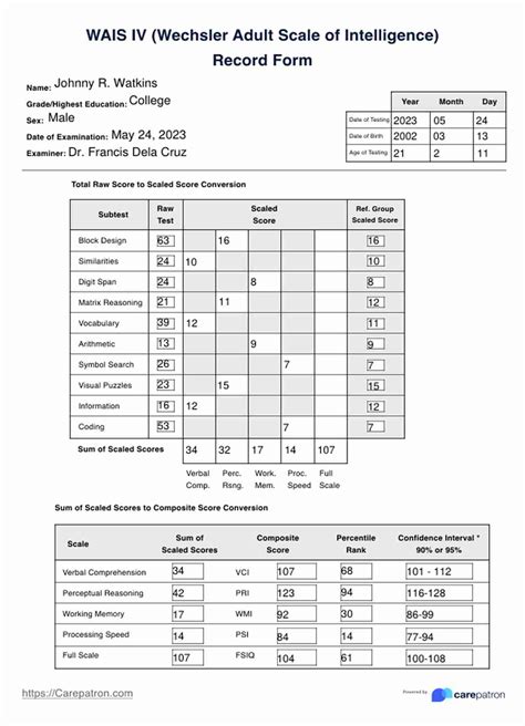 WAIS-IV Score Classification 的图像结果