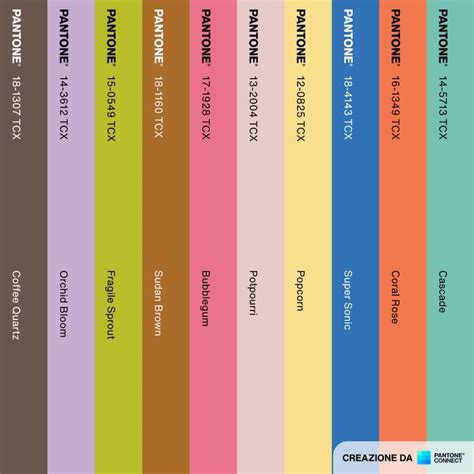Image result for Pantone Spring 2022 Color Conversion Chart