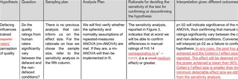 Image result for What Is a Research Design Alignment Table