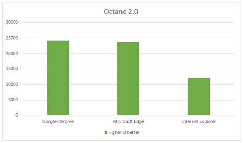 Image result for Edge vs Chrome RAM Usage