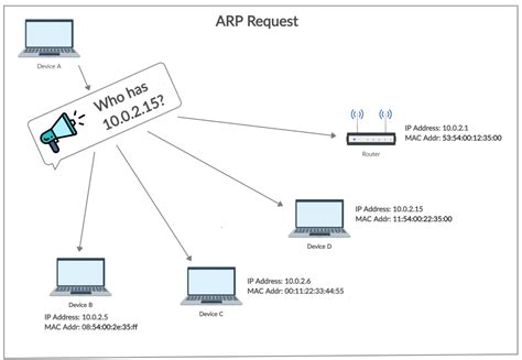 Python Network IP Scanner 的图像结果