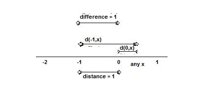 Image result for Modulus Inequality. Graph