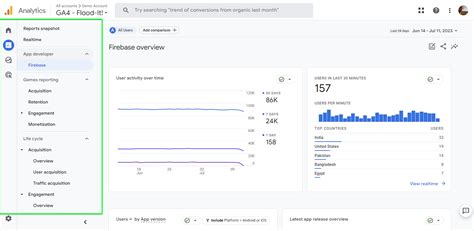 Essential Tips for Directional Reporting in GA4 — Whiteboard Friday Background Background