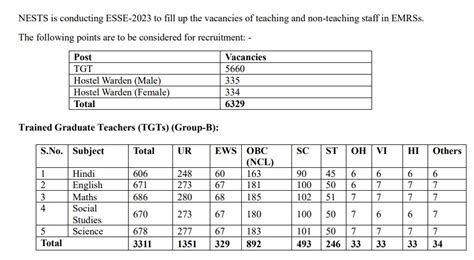EMRS STAFF SELECTION EXAM (ESSE)-RECRUITMENT 2023