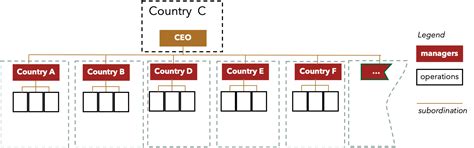 Organizational Structures of International Standard 的图像结果