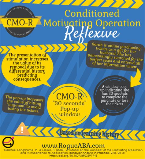 Image result for Cmo-R