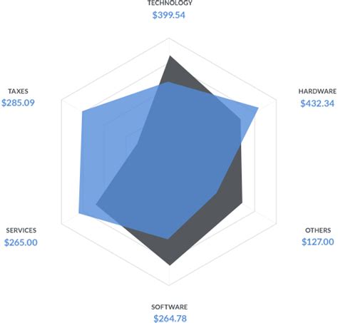 Image result for Network Quality Matrix