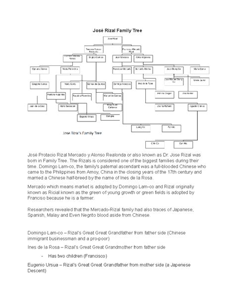 Jose Rizal Family Tree Father Side