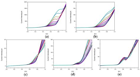 Quantitative Estimation of COD Values from an Array of Metal ...