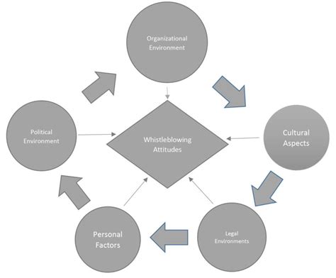 Whistleblowing Meaning PPT – WHISTLEBLOWING PowerPoint Presentation