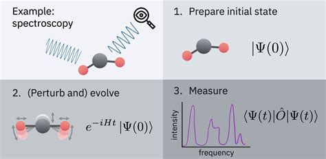 Image result for Quantum Algorithms GD