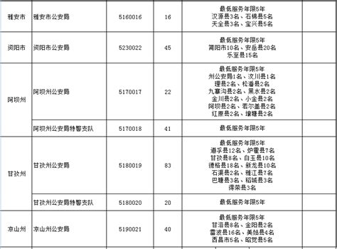 赣州市公安局党委班子成员及工作分工 | 赣州市公安局