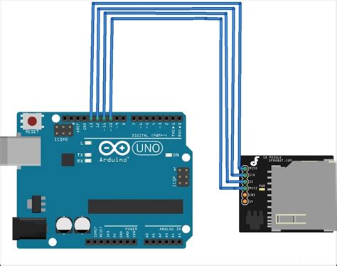 How to Build Arduino Circuit 的图像结果