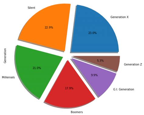 Image result for Machine Learning Python Tutorial Step by Step