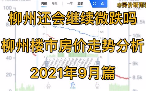 柳州还会继续微跌吗？柳州楼市房价走势分析（2021年9月篇）_哔哩哔哩_bilibili