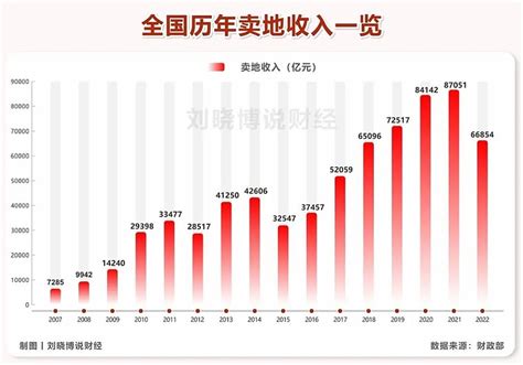 襄阳市(襄樊市)自来水价格-水电费查询网