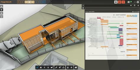 Image result for Power Project Bim