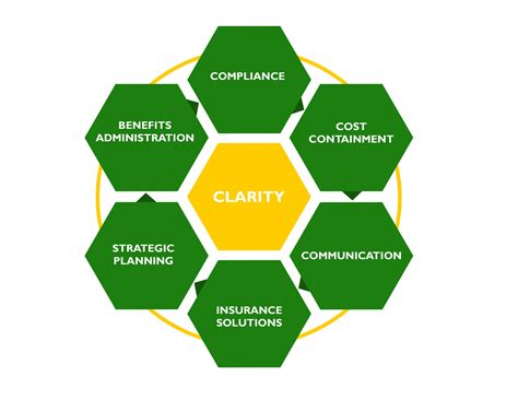 Employee Insurance 的图像结果