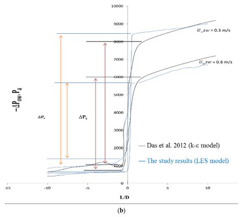 Analysis of Core Annular Flow Behavior of Water-Lubricated Heavy Crude ...