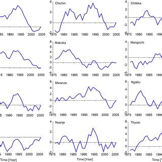 Image result for Rainfall Trend Using R